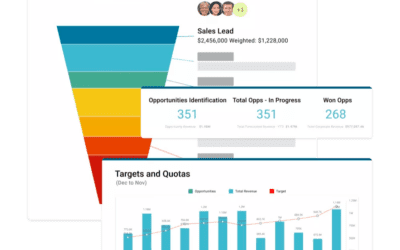 MaxTips: Tracking Leading Indicators with Sales Intelligence