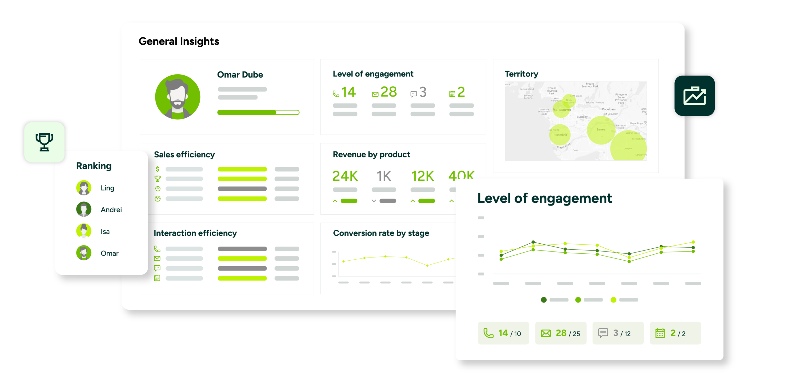 maximizer-crm-reporting-and-analytics-product